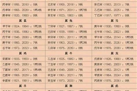 八字重量表2022|八字重量计算器,八字轻重查询表,几两几钱命查询表